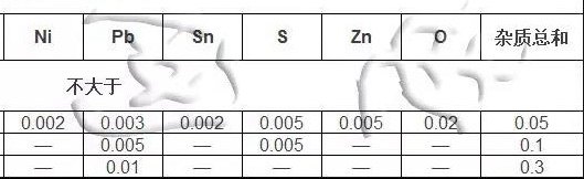 低氧銅桿簡介-低氧銅桿化學(xué)成分表