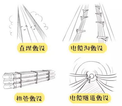 萌萌噠漫畫告訴你，地下電力電纜究竟是種什么存在