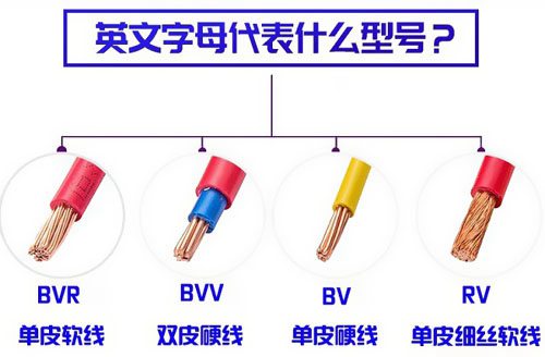 常用電線電纜按用途分有哪些種類？