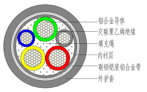 鋁合金電纜結(jié)構